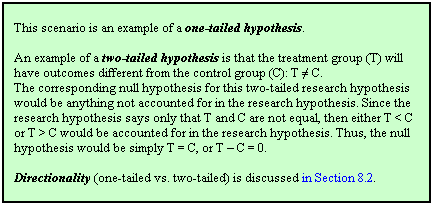 hypothesis grants hhp